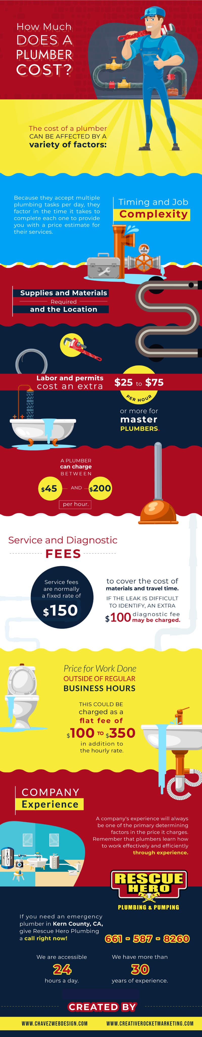 How much does a plumber cost infographic