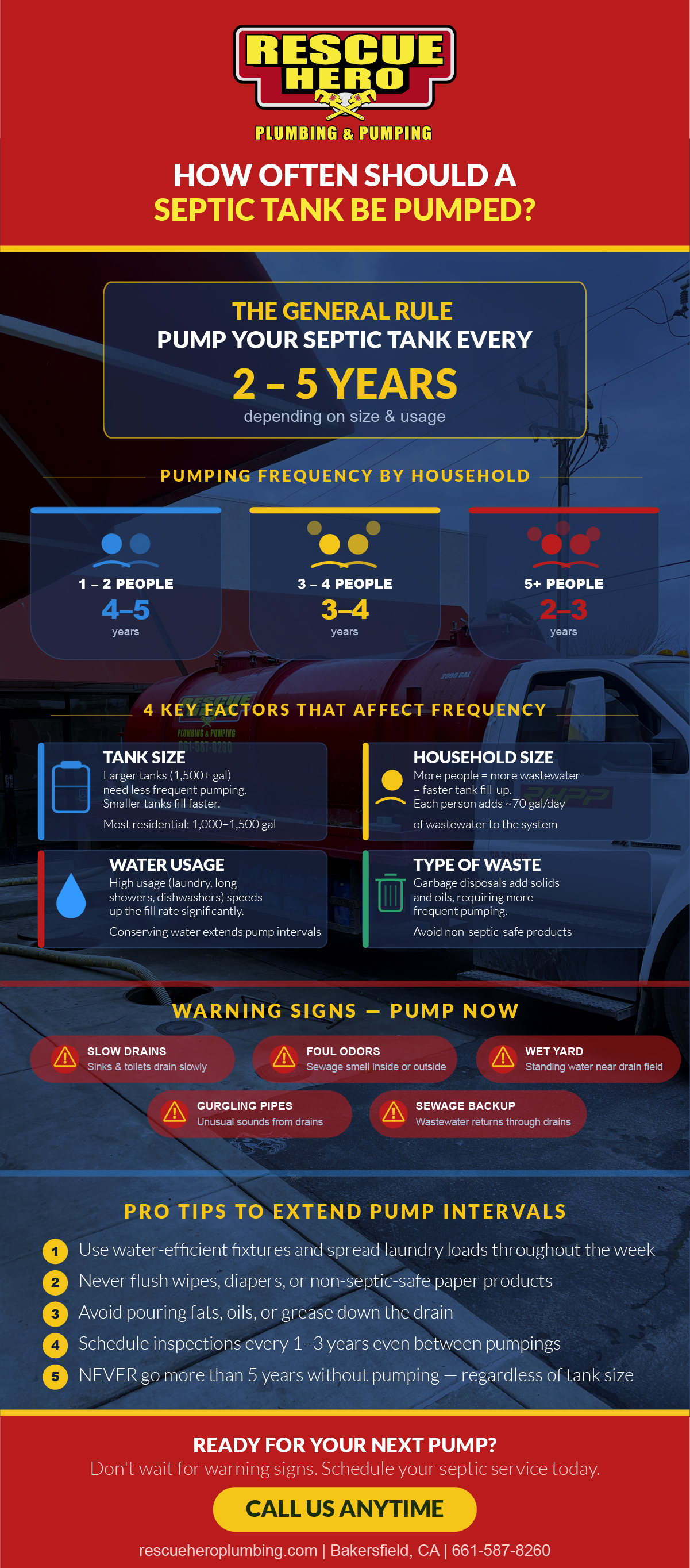 How Often to Pump Septic Tank infographic